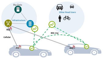 專欄 為什么只用攝像頭和光學(xué)雷達(dá)是不夠的？——從Uber自動(dòng)駕駛致死事件看感知融合與網(wǎng)絡(luò)技術(shù)開發(fā)的必要性